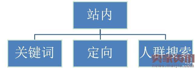 深度解析2017淘宝直通车风口,下一个风口在哪里?