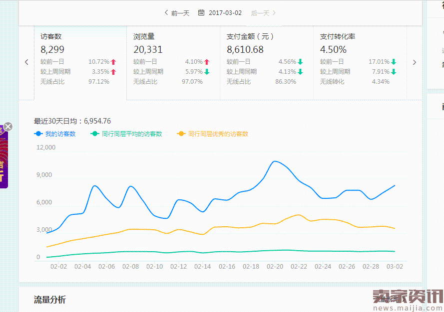 深度解析2017淘宝直通车风口,下一个风口在哪里?