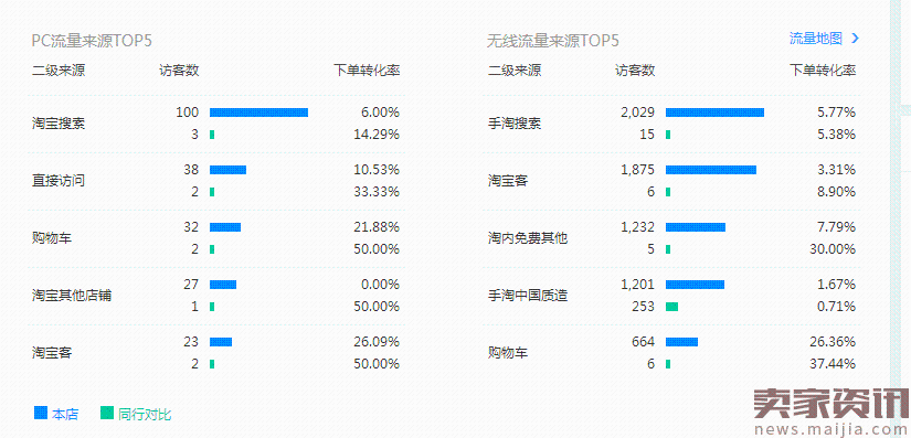 深度解析2017淘宝直通车风口,下一个风口在哪里?