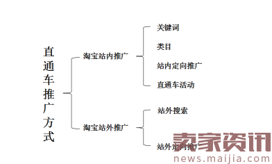 深度解析2017淘宝直通车风口,下一个风口在哪里?