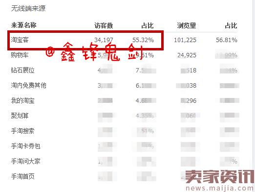 【私藏干货】手淘暴力操作方法-淘客暴涨无线端流量