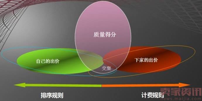 2017年直通车新风口，面对直通车再次改版怎么破？