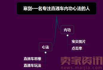 直通车分时螺旋递加玩法[系列分享]