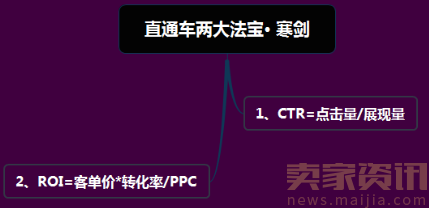 直通车分时螺旋递加玩法[系列分享]