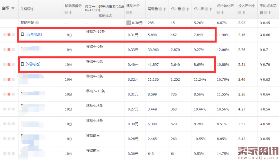 直通车分时螺旋递加玩法[系列分享]