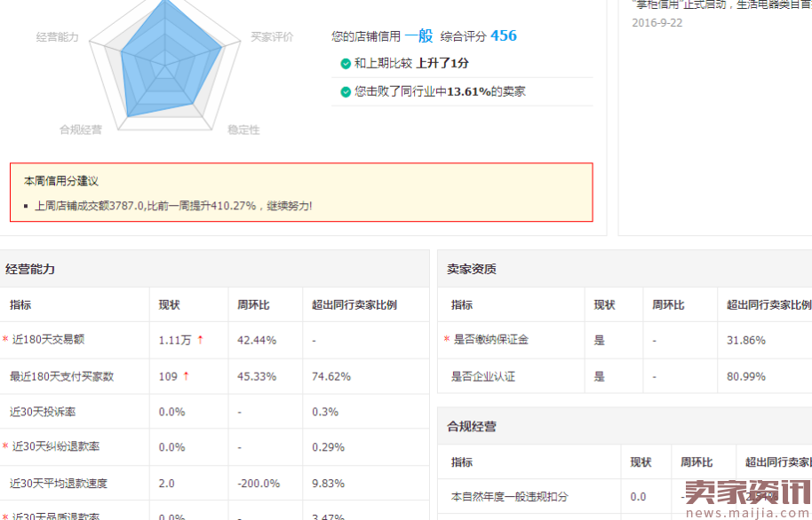 从十万黑搜索的崩溃反推淘宝算法、线上商业的本质