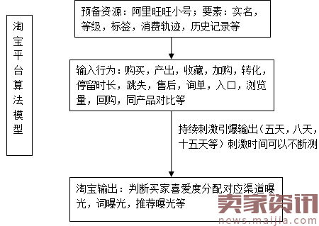 从十万黑搜索的崩溃反推淘宝算法、线上商业的本质