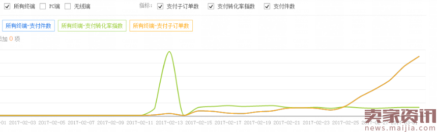 从十万黑搜索的崩溃反推淘宝算法、线上商业的本质