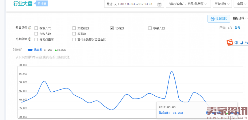 从十万黑搜索的崩溃反推淘宝算法、线上商业的本质