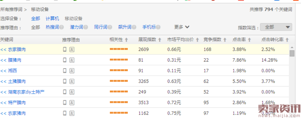 从十万黑搜索的崩溃反推淘宝算法、线上商业的本质