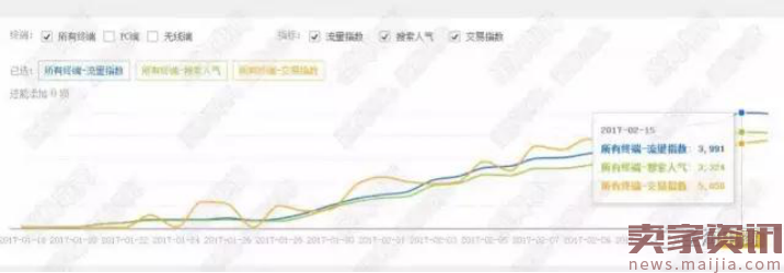 【淘宝搜索逻辑】之黑搜5.0版4天起爆0破W后期保持UV稳定