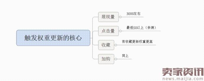 面对淘宝频繁改革，中小卖家如何生存？2017直通车最新玩法