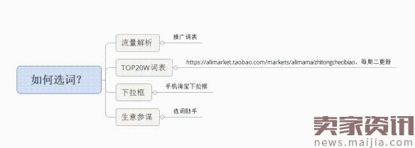 面对淘宝频繁改革，中小卖家如何生存？2017直通车最新玩法