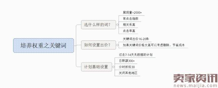 面对淘宝频繁改革，中小卖家如何生存？2017直通车最新玩法