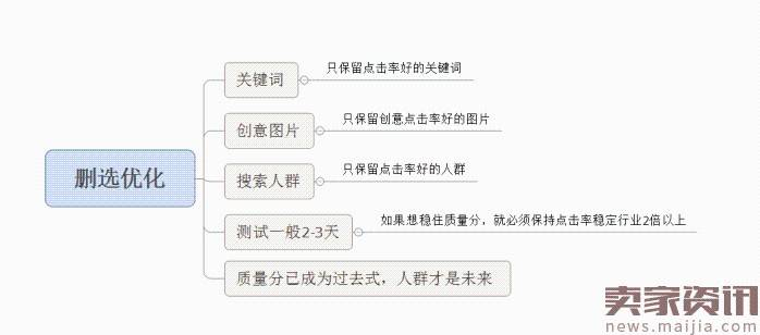 面对淘宝频繁改革，中小卖家如何生存？2017直通车最新玩法