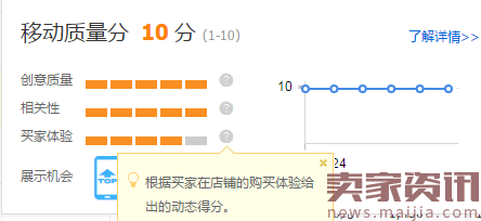 低客单也能玩转直通车--投产进阶篇