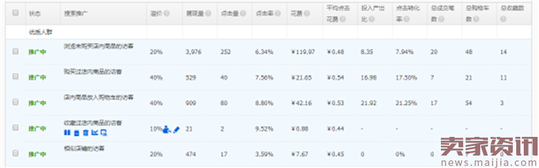 宝贝换新季,如何通过直通车来打造爆款?