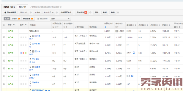 淘宝PC端小流量高投产实操技巧