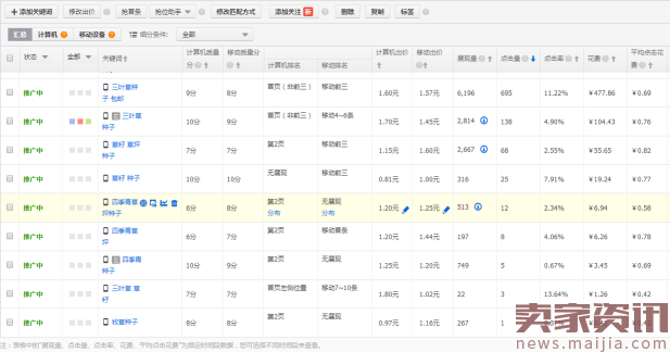 淘宝PC端小流量高投产实操技巧