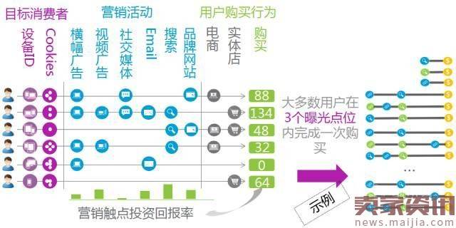 2017，人人在讲的新零售，到底有哪些制胜秘诀？