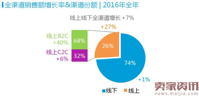 2017，人人在讲的新零售，到底有哪些制胜秘诀？