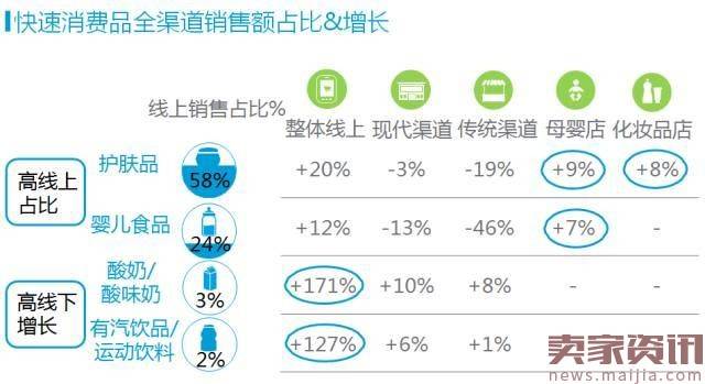 2017，人人在讲的新零售，到底有哪些制胜秘诀？