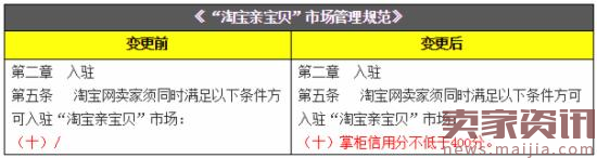 天猫淘宝又变了?2月的这些事你必须知道