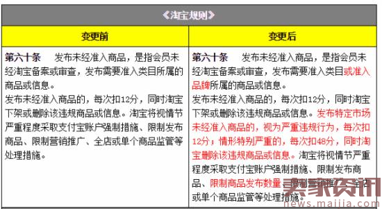 天猫淘宝又变了?2月的这些事你必须知道