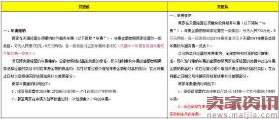 天猫淘宝又变了?2月的这些事你必须知道