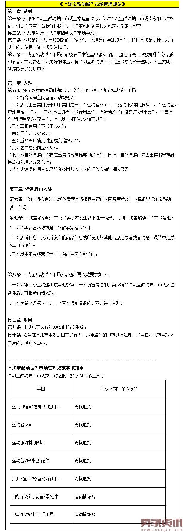 规则新增:淘宝酷动城明确卖家准入、清退标准