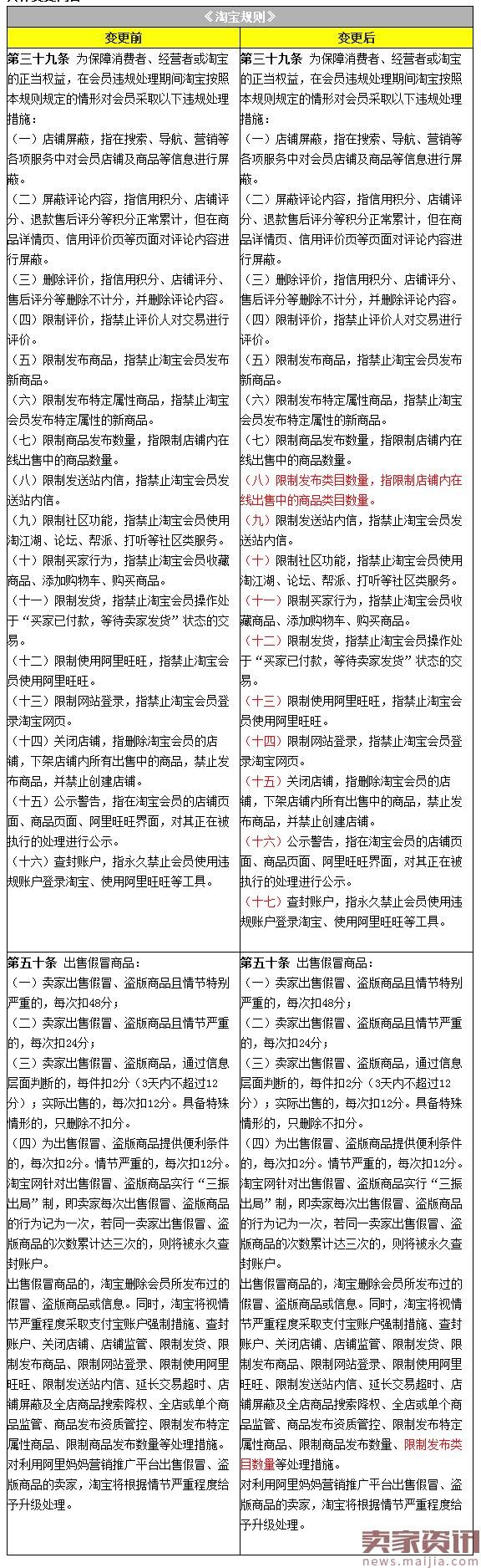 卖家违规，将会被限制发布类目数量