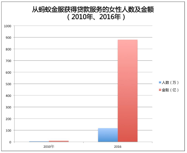 女性不只买买买,她们还扮演创造着更重要的角色