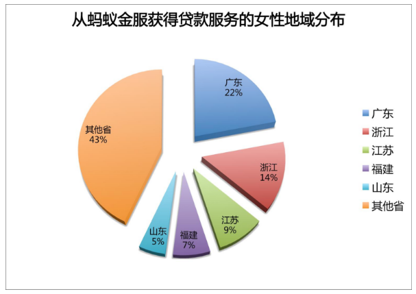 女性不只买买买,她们还扮演创造着更重要的角色