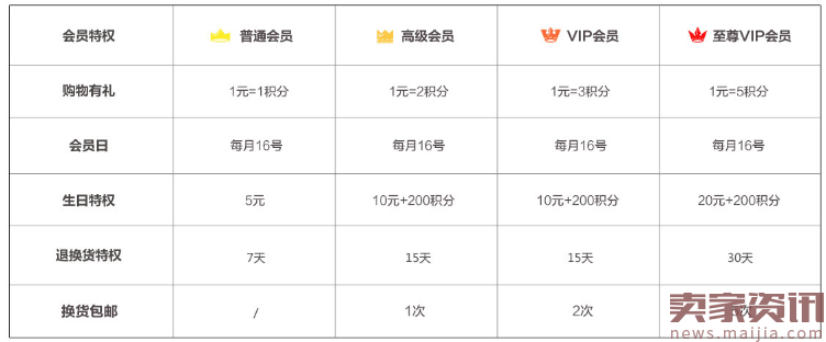 噜噜牛：如何连续五个月成为行业销量第一？