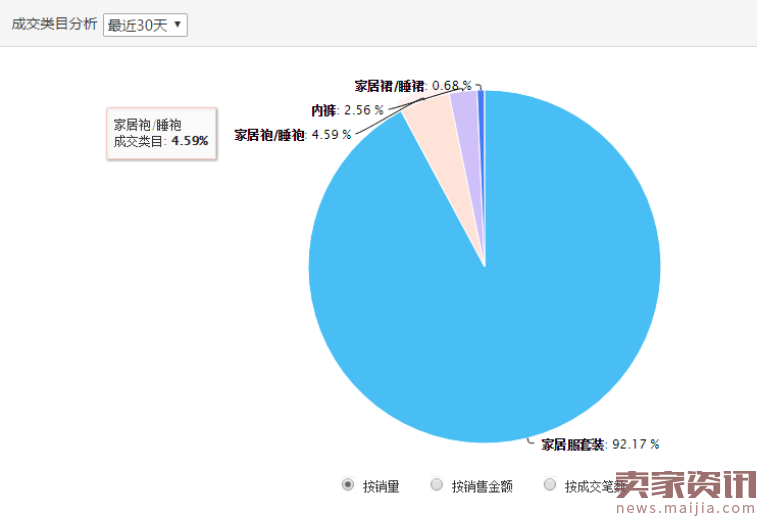 噜噜牛：如何连续五个月成为行业销量第一？