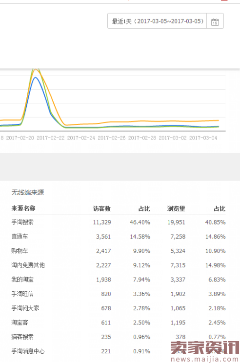 三步解决直通车创意图片