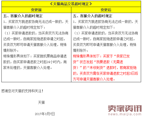 《天猫商品交易超时规定》变更公示通知