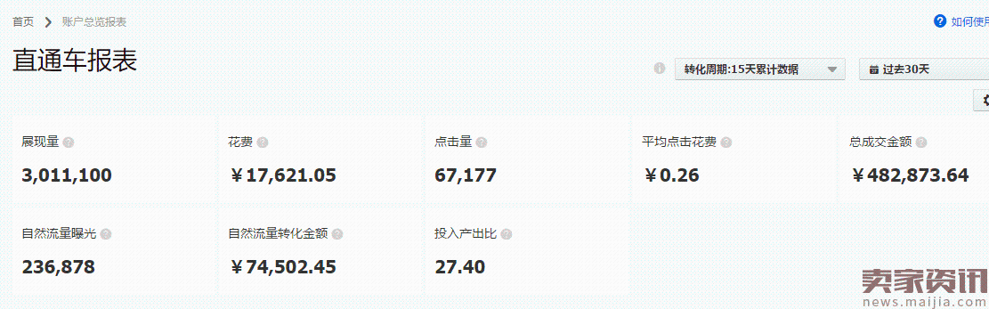 2017年淘宝直通车更新，月销热度取代月销量，阿里再次巅峰对决京东