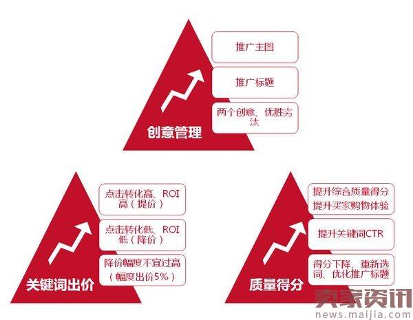 2017年淘宝直通车更新，月销热度取代月销量，阿里再次巅峰对决京东