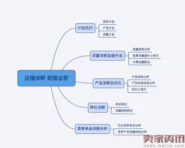 2017年淘宝直通车更新，月销热度取代月销量，阿里再次巅峰对决京东