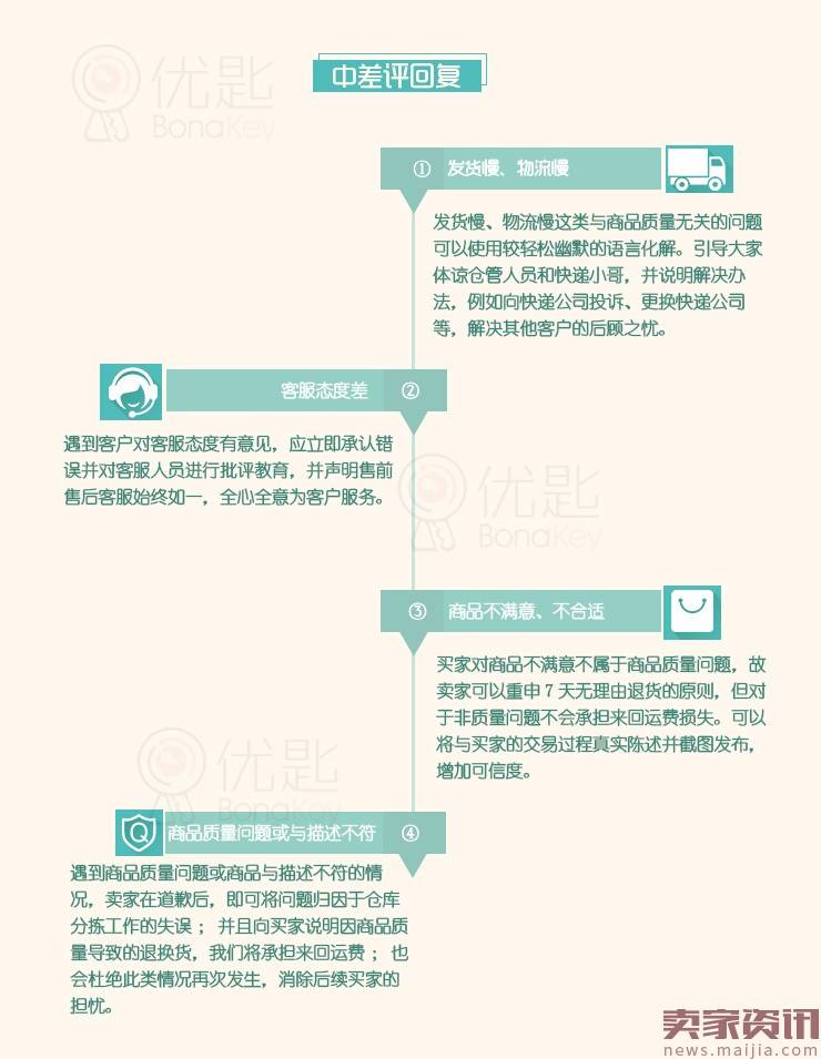 一图读懂|最强差评应对术：让差评秒变广告