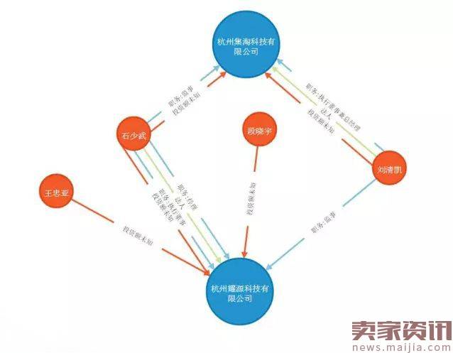 一个女主播的网红之路:糖果化作致命毒药