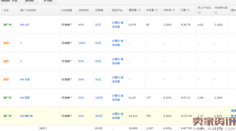 如何运用直通车来为店铺助力?