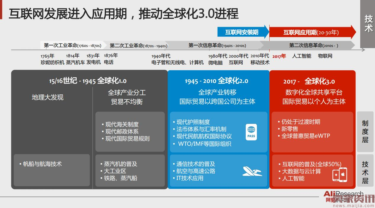 37张阿里内部PPT流出!系统解读新零售