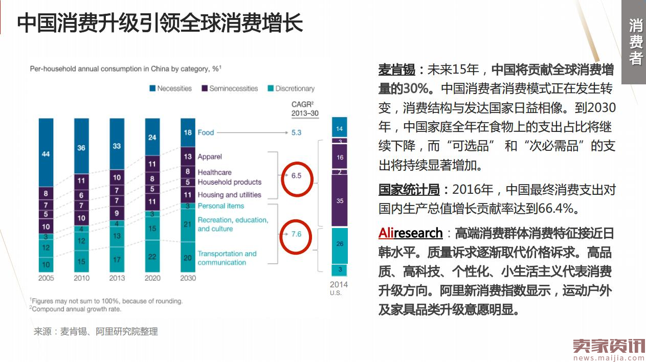 37张阿里内部PPT流出!系统解读新零售