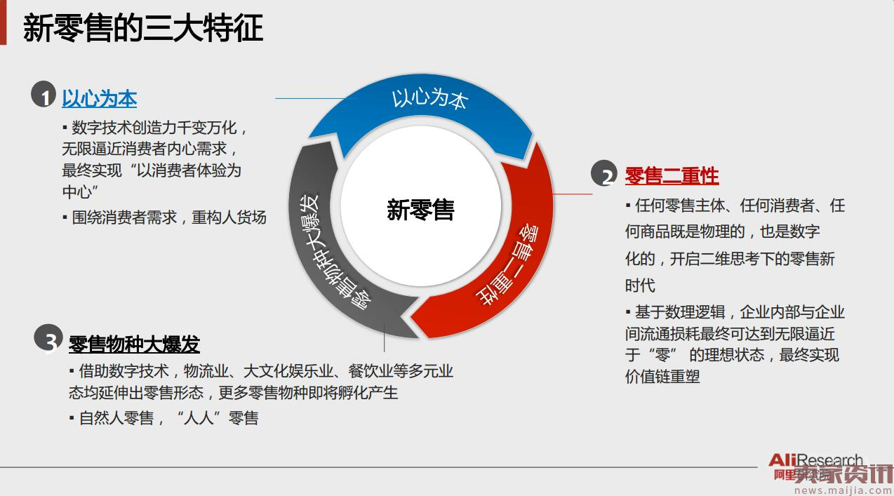 37张阿里内部PPT流出!系统解读新零售