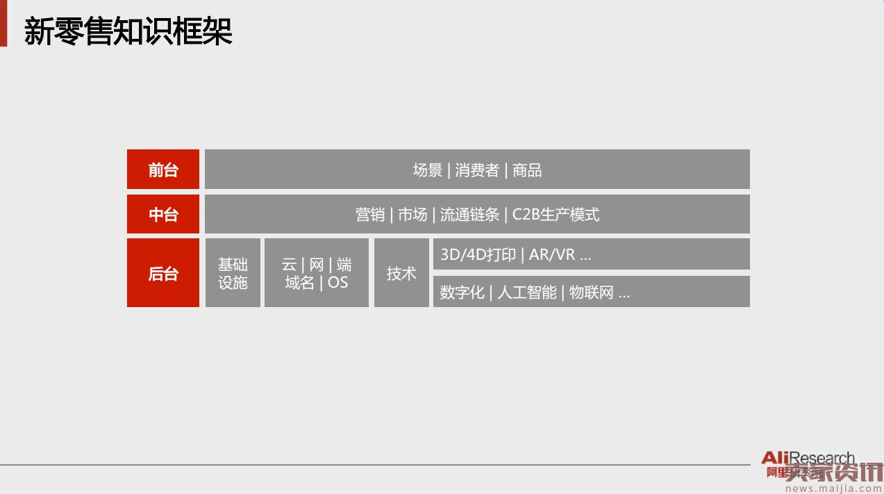 37张阿里内部PPT流出!系统解读新零售