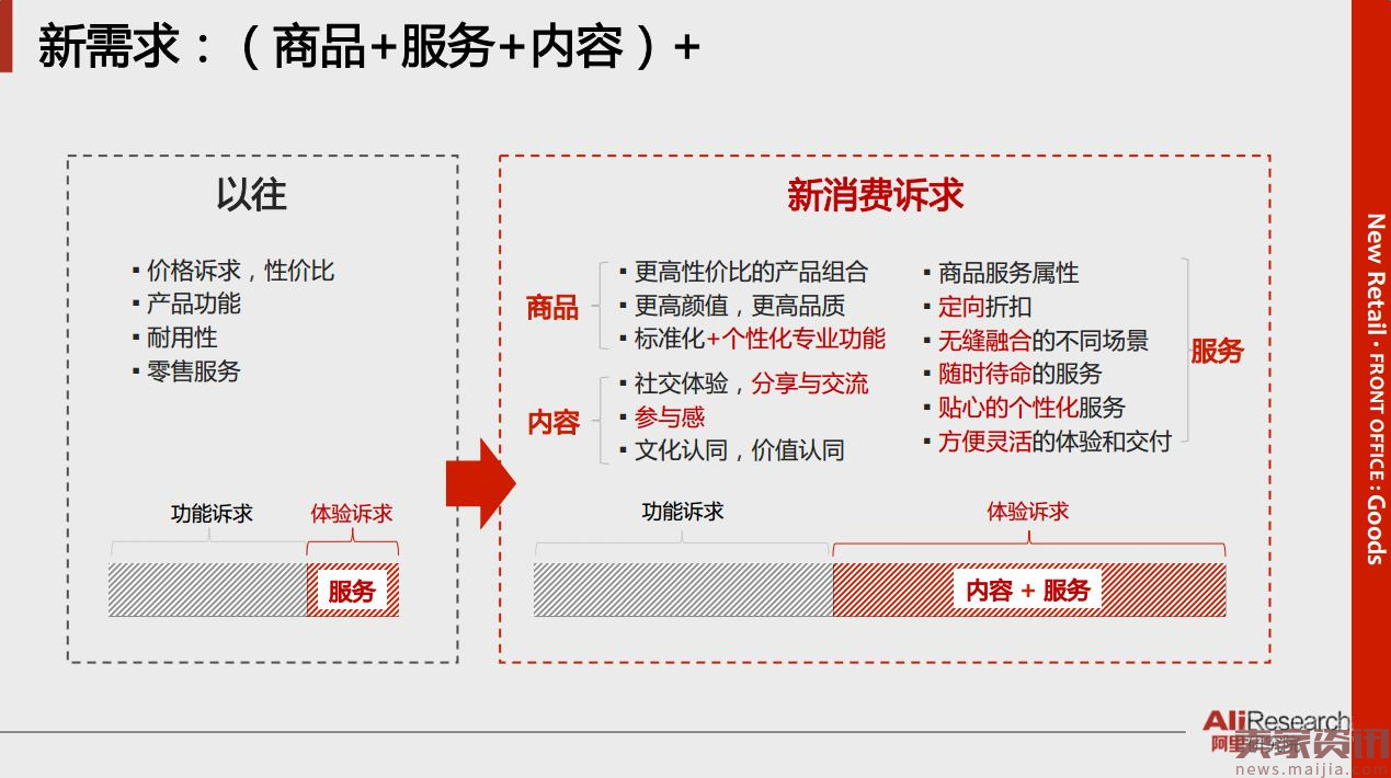 37张阿里内部PPT流出!系统解读新零售