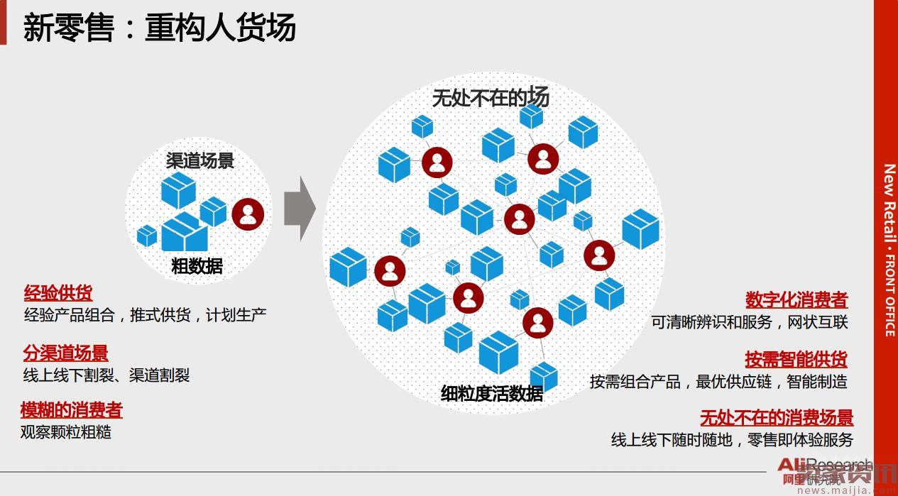 37张阿里内部PPT流出!系统解读新零售