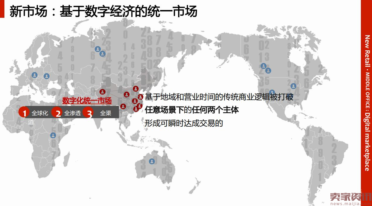 37张阿里内部PPT流出!系统解读新零售